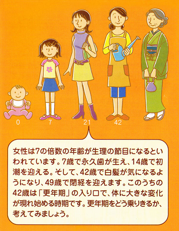 更年期を乗り切るには