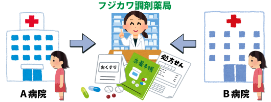 多数の病院、医院を受診されてもフジカワ調剤薬局でお薬を受け取れます