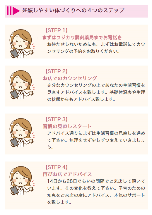 妊娠しやすい体づくりへの４つのステップ